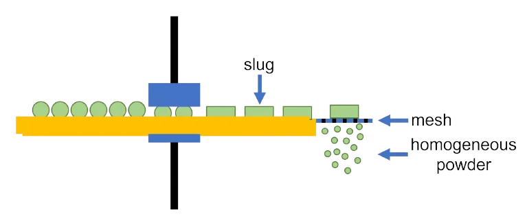 Slugging Granulation