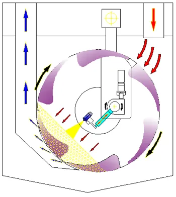 Coating Process